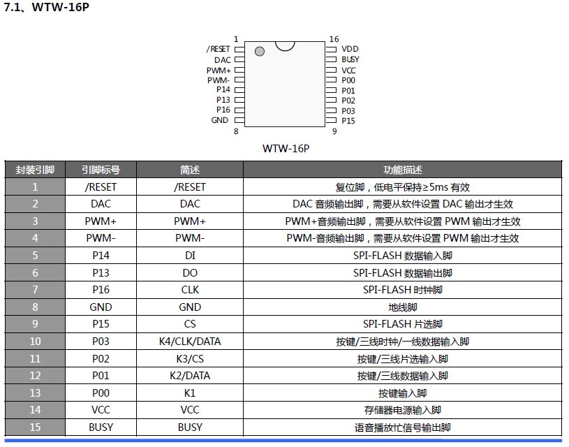 WT588D？樽⒚