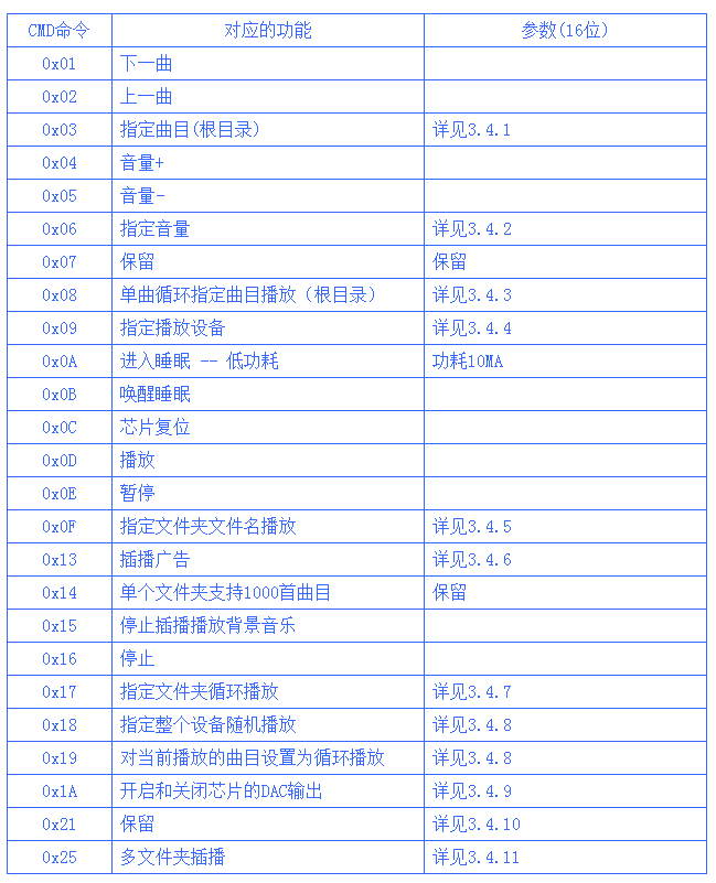 语音芯片节造指令
